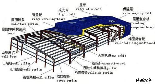钢结构厂房造价,钢结构厂房钢结构